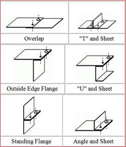 clinching tool creating permanent metal sheet connections