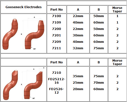 resistance welding systems