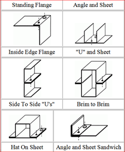 eco friendly sheet metal clinching with no heat process