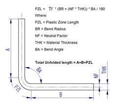 sheet metal laser cutting for high precision applications