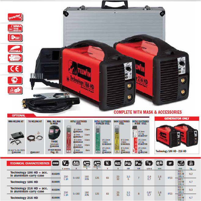 Telwin advanced welding and cutting technology solutions