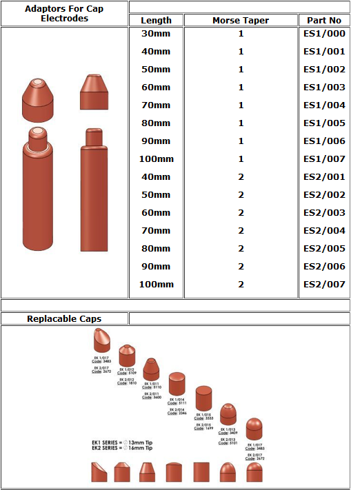 industrial spot and seam welding systems for heavy manufacturing