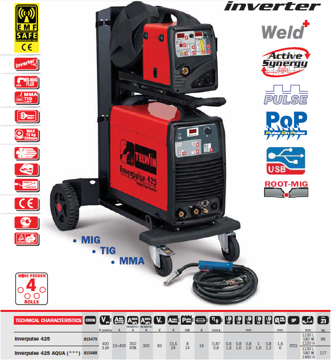 Telwin high performance welding technology for fabrication projects