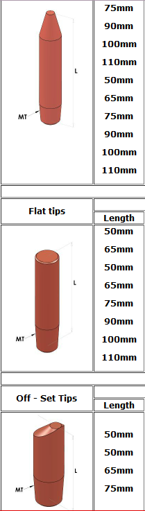 resistance welding systems