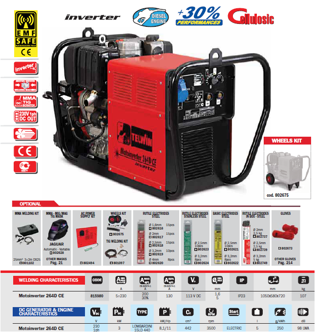 Telwin industrial innovation in metal fabrication technology