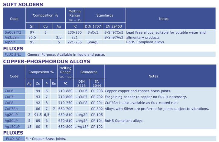 magnesium joining alloys for precision industrial welding